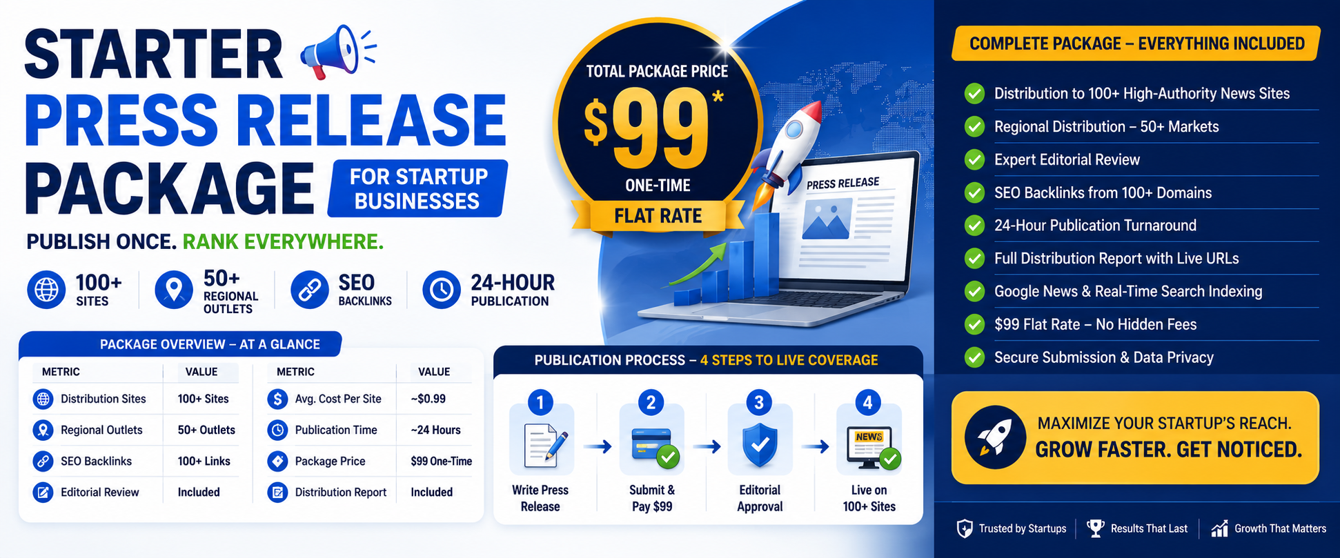 starter press release