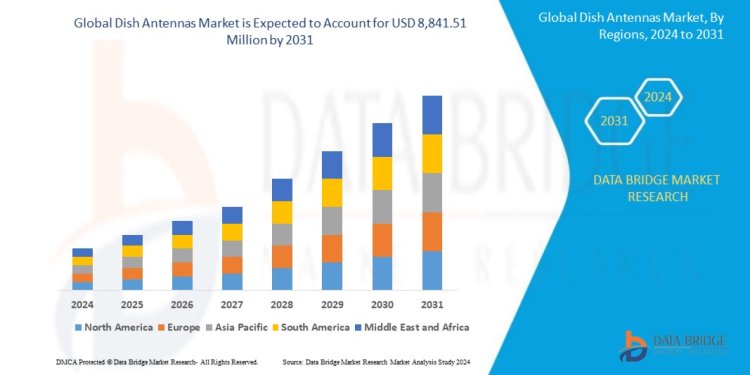 Unlocking the Signals: A Comprehensive Analysis of the Dish Antennas Market in 2025