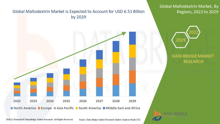 Maltodextrin Market: Growth, Trends, and Future Outlook