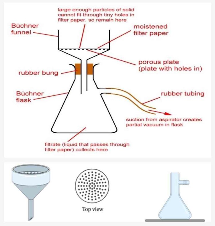 Vacuum Filtration System: Suction Filter Configuration
