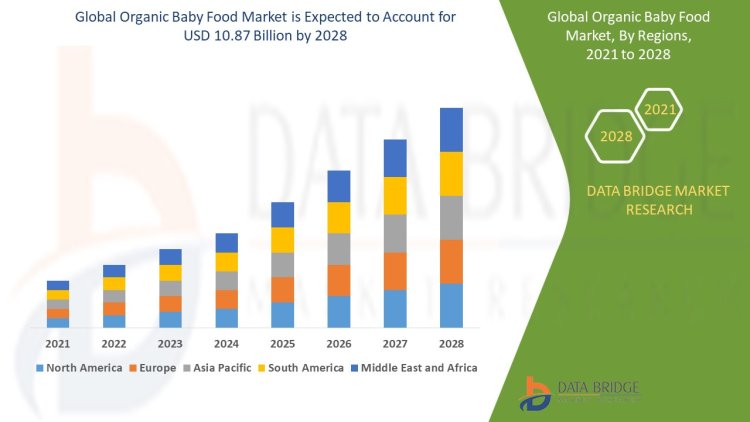 Organic Baby Food: Benefits, Market Trends, and Consumer Preferences