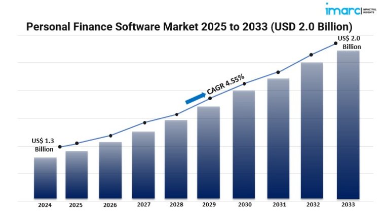 How Are Technological Advancements Influencing Trends in Personal Finance Software Development?
