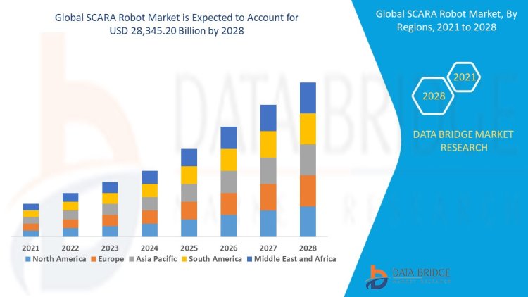 SCARA Robot Market Size, Share, Trends, Key Drivers, Growth, Challenges and Opportunity Forecast