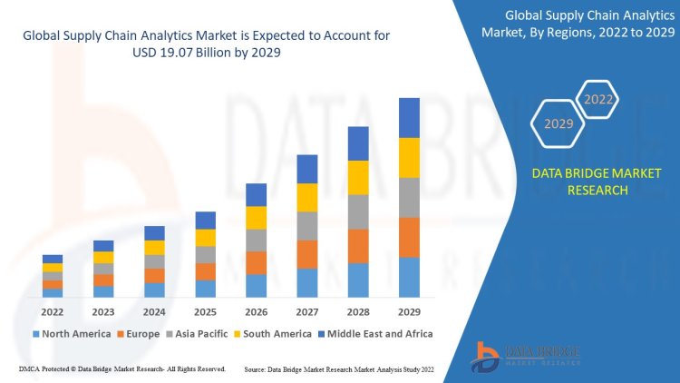 Supply Chain Analytics Market, Size, Share, Trends, Industry Growth and Competitive OutlookSize, Share, Trends, Industry Growth and Competitive Outlook