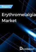 Market Insights 2025: Advancing Therapies for Erythromelalgia