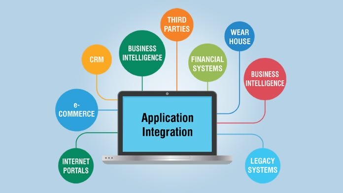 Top 10 Ways IT System and Application Integration Services Future-Proof Businesses