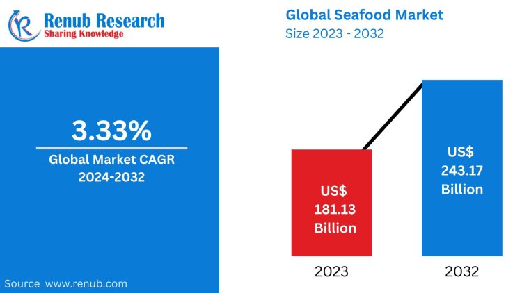 Saudi Arabia In Vitro Diagnostics (IVD) Market : Forecast 2025–2033: Trends, Segmentation, and Strategic Insights