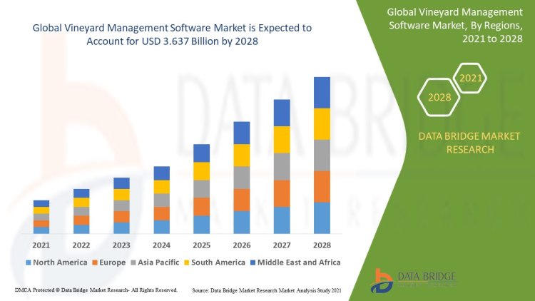 Vineyard Management Software Market Overview, Outlook, CAGR, Growth, Share, Value