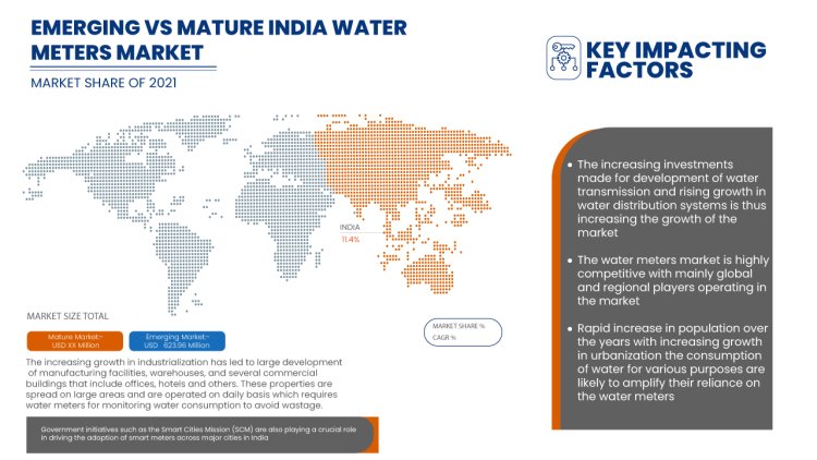 Water Meters in India: A Crucial Step Towards Sustainable Water Management