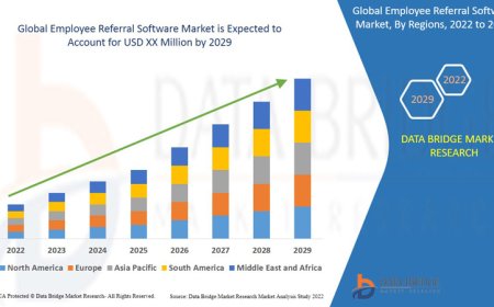 Talent Acquisition Transformation Fuels Demand in Employee Referral Software Market