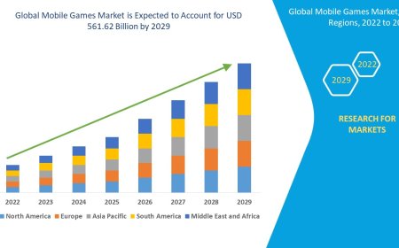 Monetization Strategies and 5G Rollout Drive Mobile Games Market Growth