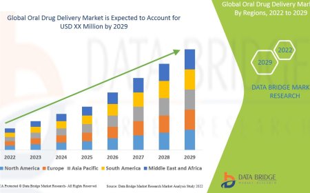 Innovation in Patient-Centric Formulations Drives Oral Drug Delivery Market