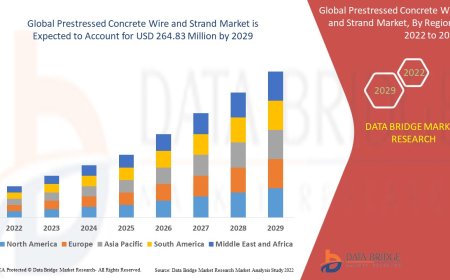 Infrastructure Development Accelerates Prestressed Concrete Wire and Strand Market