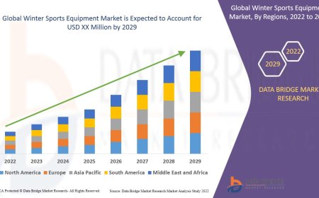 Adventure Tourism and Fitness Trends Drive Winter Sports Equipment Market