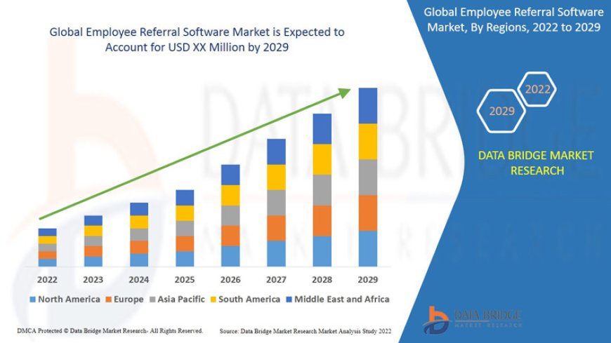 Talent Acquisition Transformation Fuels Demand in Employee Referral Software Market