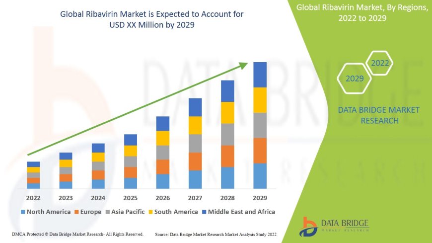 Hepatitis C and Viral Infections Continue to Drive Ribavirin Market Growth
