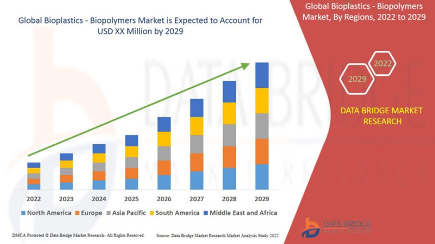 Sustainable Packaging Demands Push Bioplastics and Biopolymers Market Forward