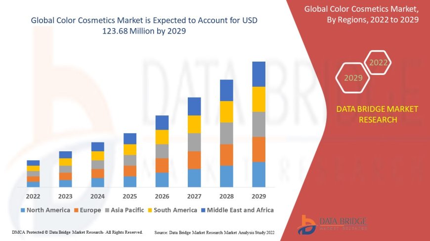 Rising Beauty Standards and E-commerce Channels Stimulate Color Cosmetics Market