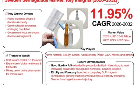 Sweden Semaglutide Industry Overview Market to Witness Huge Growth by 2032