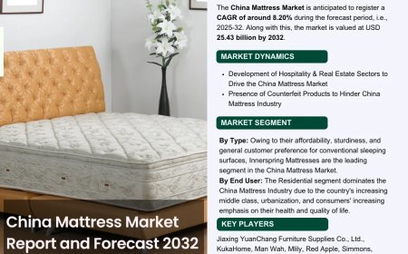 China Mattress Industry Overview Market to Witness Huge Growth by 2032