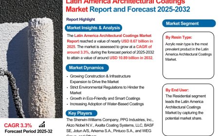Latin America Architectural Coatings Industry Overview Market to Witness Huge Growth by 2032