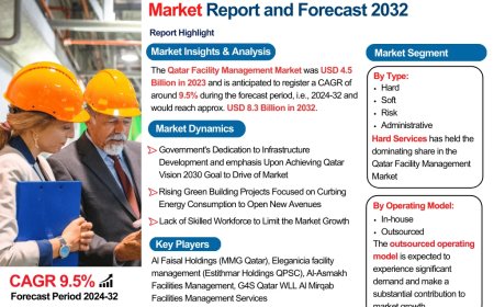 Qatar Facility Management Industry Overview Market to Witness Huge Growth by 2032