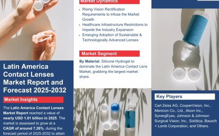 Latin America Contact Lenses Industry Overview Market to Witness Huge Growth by 2032