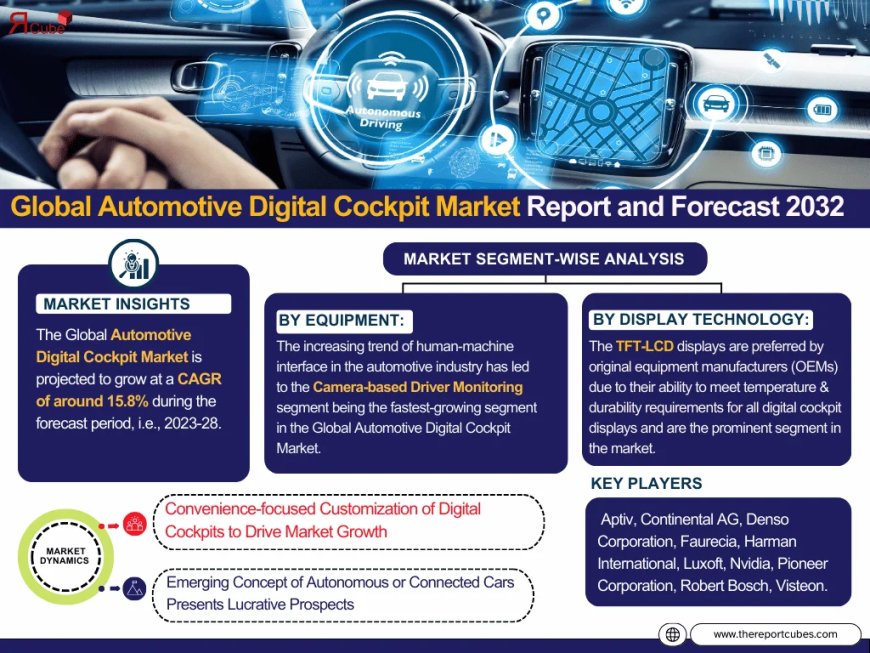 Automotive Digital Cockpit Industry Overview Market to Witness Huge Growth by 2032