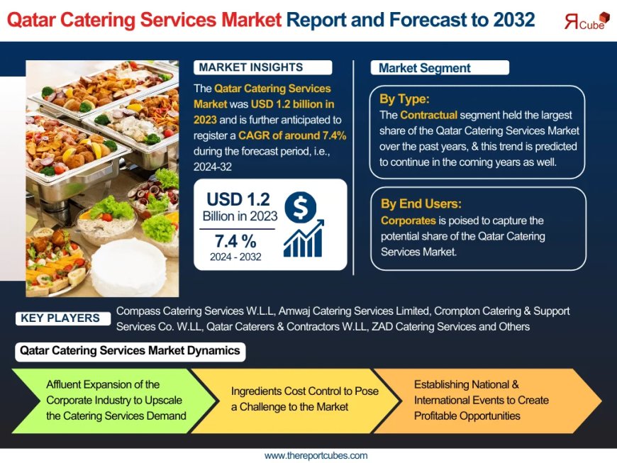 Qatar Catering Services Industry Overview Market to Witness Huge Growth by 2032