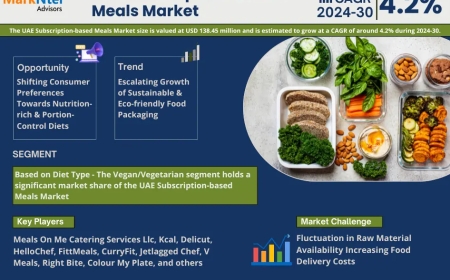 UAE Subscription-based Meals Market Size, Insights, Growth Rate, Trends Analysis and Forecast To 2030