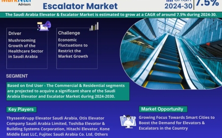 Saudi Arabia Elevator & Escalator Market Size, Insights, Growth Rate, Trends Analysis and Forecast To 2030