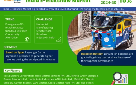 India E-Rickshaw Market Size, Insights, Growth Rate, Trends Analysis and Forecast To 2030