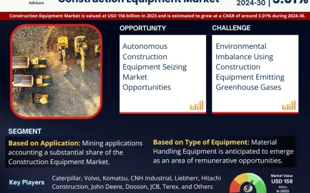 Construction Equipment Market Size, Insights, Growth Rate, Trends Analysis and Forecast To 2030