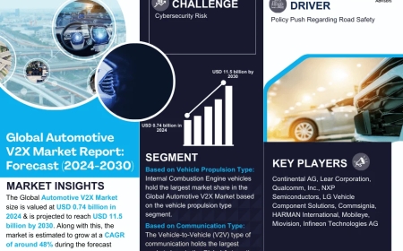 Automotive V2X Market Size, Insights, Growth Rate, Trends Analysis and Forecast To 2030