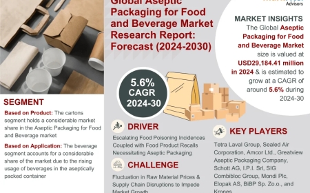 Aseptic Packaging for Food and Beverage Market Size, Insights, Growth Rate, Trends Analysis and Forecast To 2030