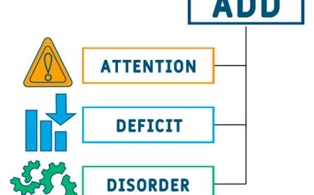 Unlocking Focus: Understanding the ADD Test in Colorado