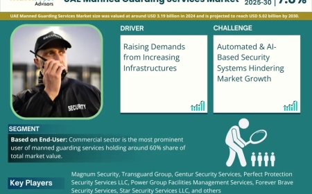 UAE Manned Guarding Services Market Trends: Growth, Share, Value, Size, and Analysis By 2030