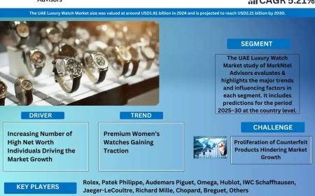 UAE Luxury Watch Market Trends: Growth, Share, Value, Size, and Analysis By 2030