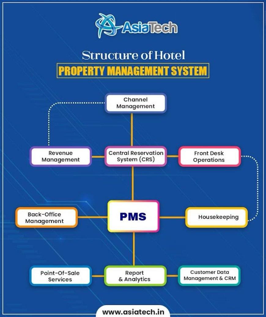 Booking Engine – AsiaTech’s Advanced Tool for Direct Hotel Revenue