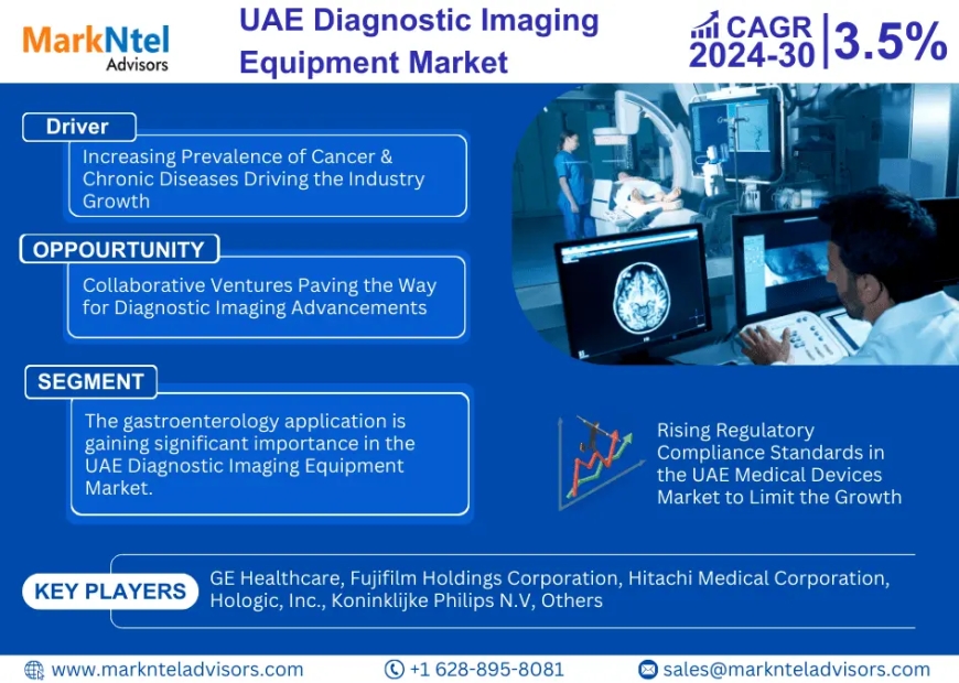 UAE Diagnostic Imaging Equipment Market Size, Insights, Growth Rate, Trends Analysis and Forecast To 2030