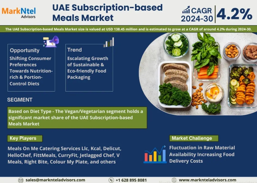 UAE Subscription-based Meals Market Size, Insights, Growth Rate, Trends Analysis and Forecast To 2030