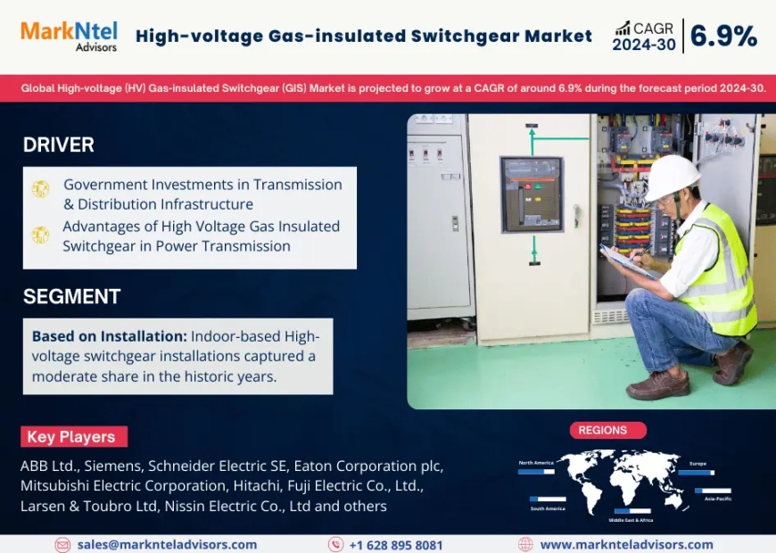 High-voltage (HV) Gas-insulated Switchgear (GIS) Market Size, Insights, Growth Rate, Trends Analysis and Forecast To 2030