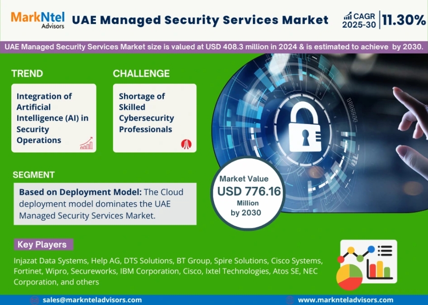 UAE Managed Security Services Market Size, Insights, Growth Rate, Trends Analysis and Forecast To 2030