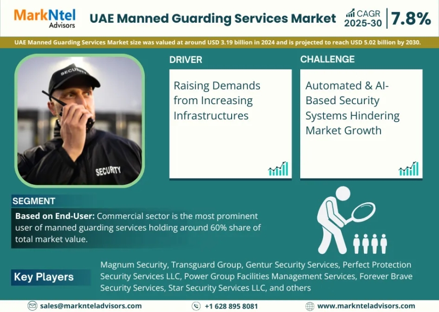 UAE Manned Guarding Services Market Trends: Growth, Share, Value, Size, and Analysis By 2030