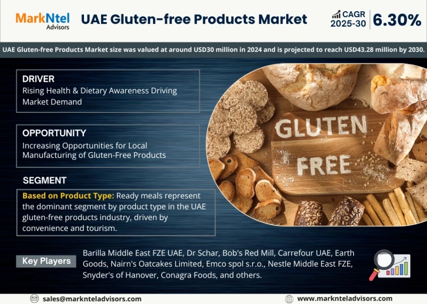 UAE Gluten-free Products Market Trends: Growth, Share, Value, Size, and Analysis By 2030