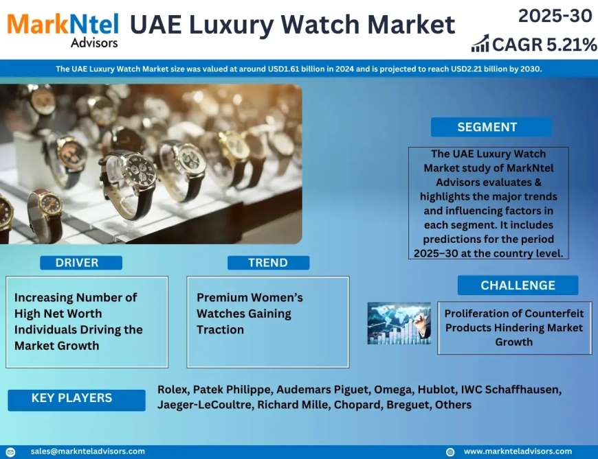 UAE Luxury Watch Market Trends: Growth, Share, Value, Size, and Analysis By 2030