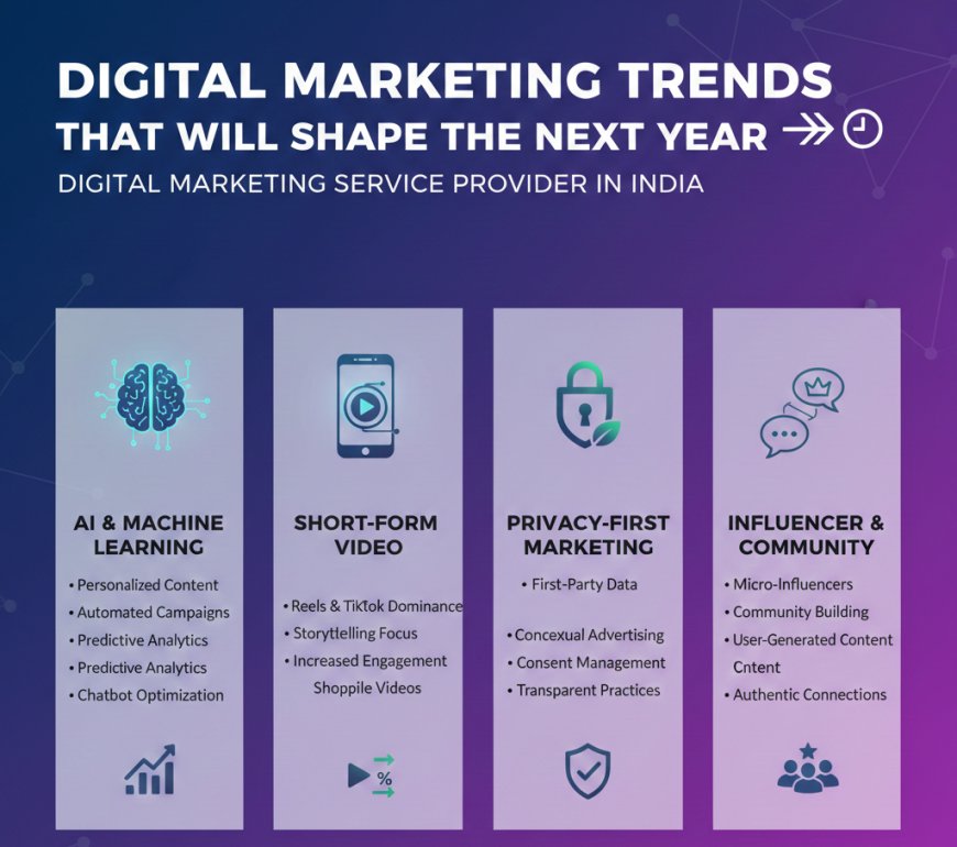 Digital Marketing Trends That Will Shape the Next Year | Digital Marketing Service Provider in India