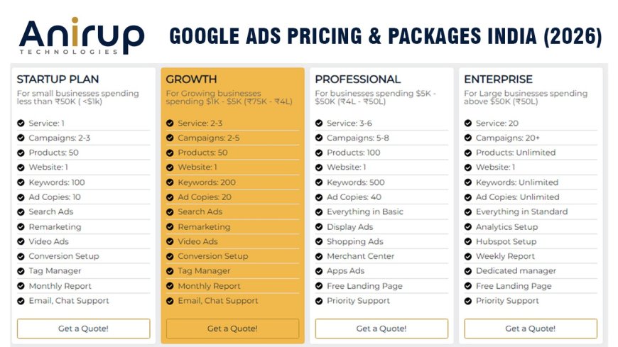 Google Ads Pricing: How Much Does Google Ads Cost in 2025?