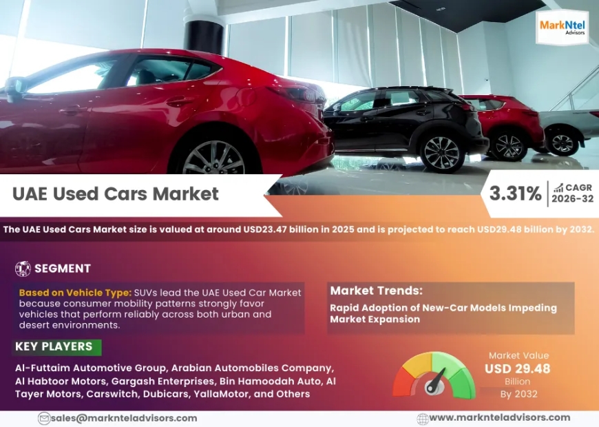 UAE Used Cars Market Trends: Growth, Share, Value, Size, and Analysis By 2032