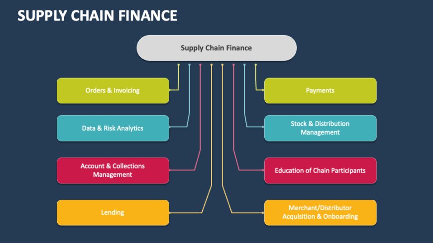 How Supply Chain Financial Management Can Reduce Costs and Improve Cash Flow
